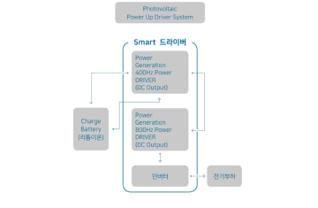 스마트 드라이버